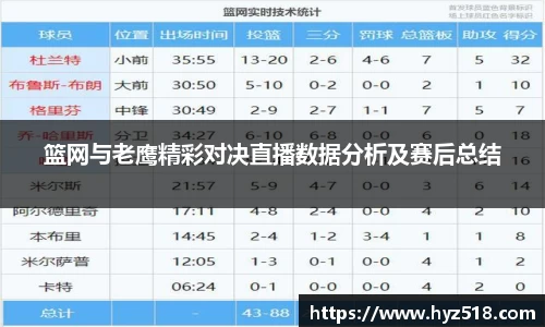 篮网与老鹰精彩对决直播数据分析及赛后总结